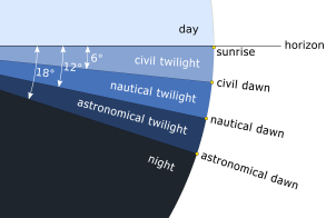 Civil Dawn