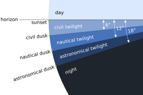 Civil Dusk